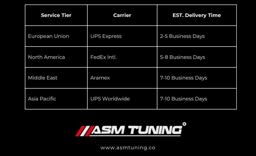 International shipping time and networks for deliveries by ASM Tuning