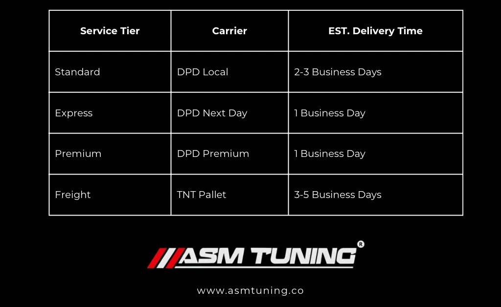 Shipping networks and times for delivery by ASM Tuning
