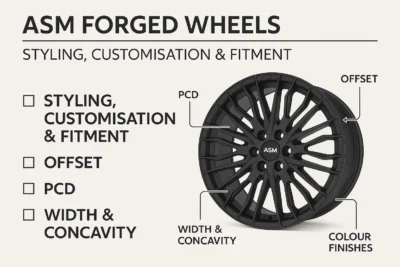 ASM Forged Wheel customization options showing offset, PCD, width, concavity, and colour finishes for enhanced styling and fitment