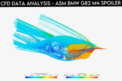 CFD visualization of airflow and pressure over ASM carbon spoiler on BMW G82 M4 showing aerodynamic efficiency and velocity patterns