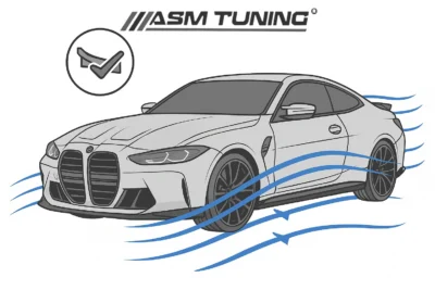 Diagram showing how carbon fiber side skirts improve aerodynamic airflow and ehnace stability at high speeds