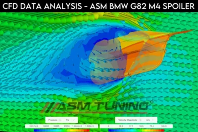 CFD Simulation showing airflow and pressure distribution around asm carbon spoiler on bmw g82 m4, highlighting aerodynamic performance