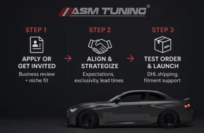 Three-step infographic showing how to become an ASM Tuning dealer