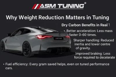 ASM Tuning infographic showing why weight reduction matters in tuning with a BMW M4 rear view, highlighting benefits like better acceleration, sharper handling, improved braking, and fuel efficiency using dry carbon fibre upgrades. 